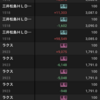 7/20 +24,259円 大ハズレ首吊り線は失敗に終わる、そして利益が出るが悔しい想い・・・