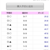 2月11日（日）東京🐎京都