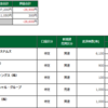 前場-26,600