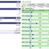 2021年03月24日（水）投資状況