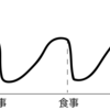 虫歯だらけだった私が全く虫歯にならなくなったたった2つの習慣