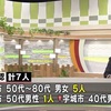 熊本県　新たに７人感染 のべ３４８１人