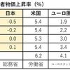 値上げ分のかなりの部分が海外に行ってしまう「悪いインフレ」です。