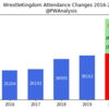 各種数値で振り返るWRESTLE KINGDOM 14