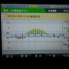 東芝発電記録 2012/10/21(日)