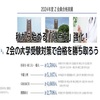 秋から始める「得点力」強化！Z会の大学受験対策で合格を勝ち取ろう