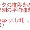 都道府県別の食料費・住居費・被服及び履物費のデータ分析２ - R言語で1985年から2007年のグラフを描く