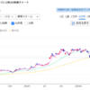 日経平均は暴落