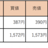 3/10 収支報告