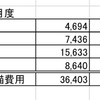 【32日目】【猫会計】1.0kg。今日から月齢三ヶ月目