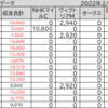 競馬ゲームでG1予想～2022年オークス結果～