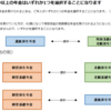 2種類の公的年金を受け取れる「併給」の制度を、FPなら知っておこう！