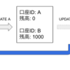 MVCCとInnoDBでの実装について