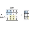 さあ！AIに「眼」を与えよう。~畳み込み層について~