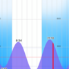 松山エギング調査