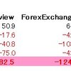 2021年2月結果　複数FX会社