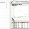 Prism と JMP 間での生存時間解析の違い