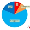 【集合住宅にお住まいの方にお聞きします】隣り合った部屋の住民との交流の機会はありますか？