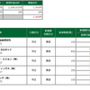 10月23日　金曜日の負けは辛い