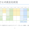 データの民主化とサービスレベルについて話しました＠分析基盤Meetup #shinjukugl