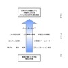 意思決定におけるパートナーシップ〜ディスセンサス〜