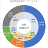 2022年2月末総資産額