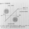 読書： 『「逃げ恥」にみる結婚の経済学』 