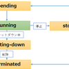 【AWS】ソリューションアーキテクトアソシエイト対策①（EC2、EBS）