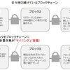 ビットコインの仕組み