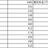 【電気料金削減】　2025年2月時点