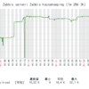 3. ログ監視 - Housekeepingの処理件数取り込み