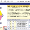 効き脳診断2024やってみた。