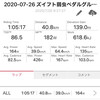 日曜日　ズイフト弱虫ペダルグループライド