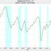 2021/3Q　日本のＧＤＰギャップ　-1.54%　▼