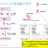JPNICの証明書失効の障害とCertificate Transparency