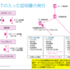 JPNICの証明書失効の障害とCertificate Transparency