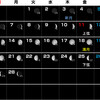 ２月（如月）・月齢カレンダー