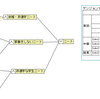 CEGTest勉強会に参加