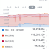 2021.12.05 12月1週目は大幅資産減