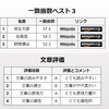 １４０字怪談「電柱」