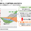 あと30年以上働くとしたら、どんな仕事がいいでしょう？②