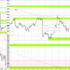 20221219-1223 USDJPY 週間まとめ