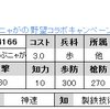 のぶニャがの野望限定　No.4166　のぶニャが