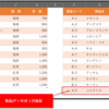 VLOOKUP関数を「構造化参照」にして、メンテナンス不要にする