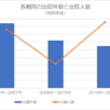 【特許銘柄／水素技術４】原料としての水素の特許出願動向から選定した主要企業１０選