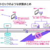 Nutanixのスナップショットをできる限りスナップショットロック状態にする方法を考えてみる