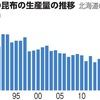 化学調味料は、健康に悪いのか