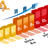 直前だから意味がある！増税前に買っておくと必ず得する10の商品