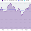 円高の８月　例年上旬の傾向