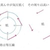 台風渦の方向